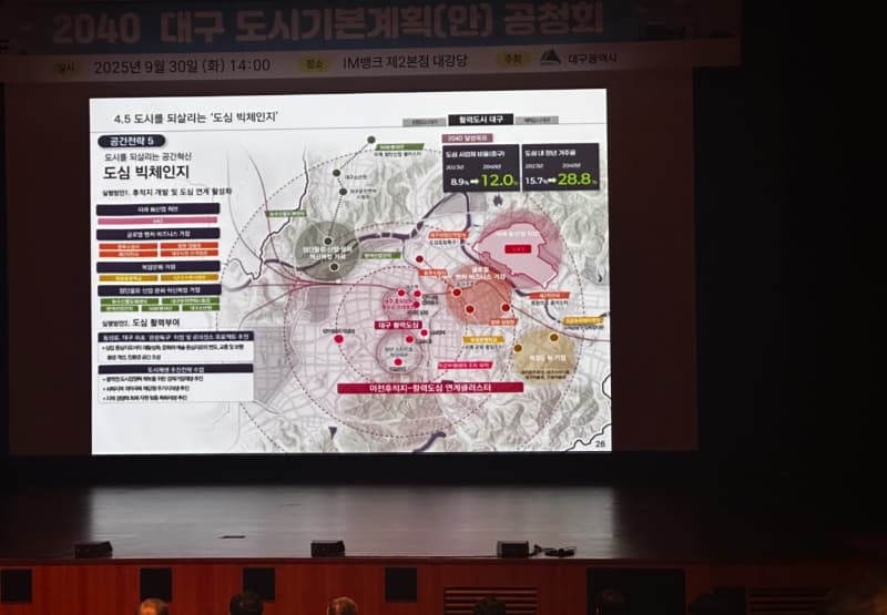 2040 대구 도시기본계획(안) 공청회 영상 4