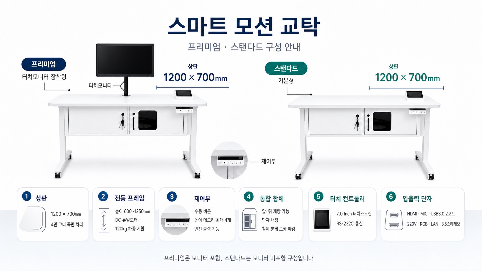 스마트 모션 교탁 프리미엄·스탠다드 구성 안내 - 상판·전동 프레임·제어부·통합 합체·터치 컨트롤러·입출력 단자